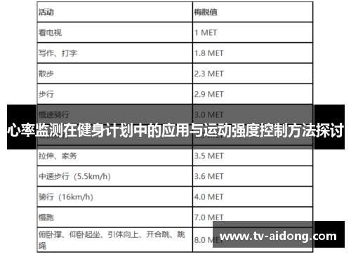 心率监测在健身计划中的应用与运动强度控制方法探讨