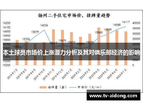 本土球员市场价上涨潜力分析及其对俱乐部经济的影响